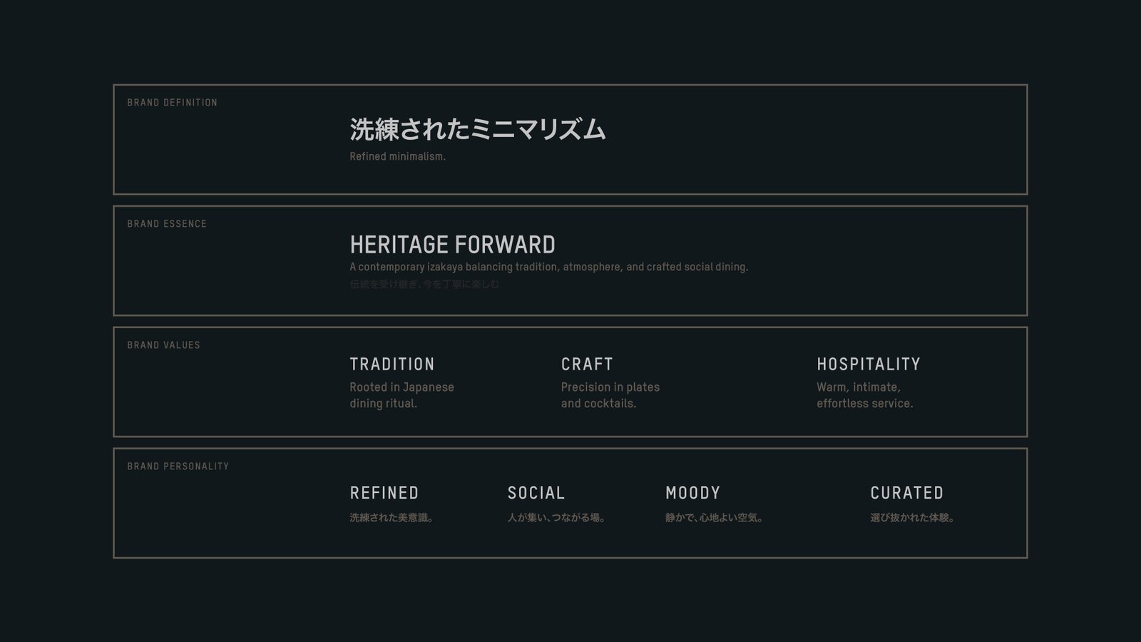 Description of the work